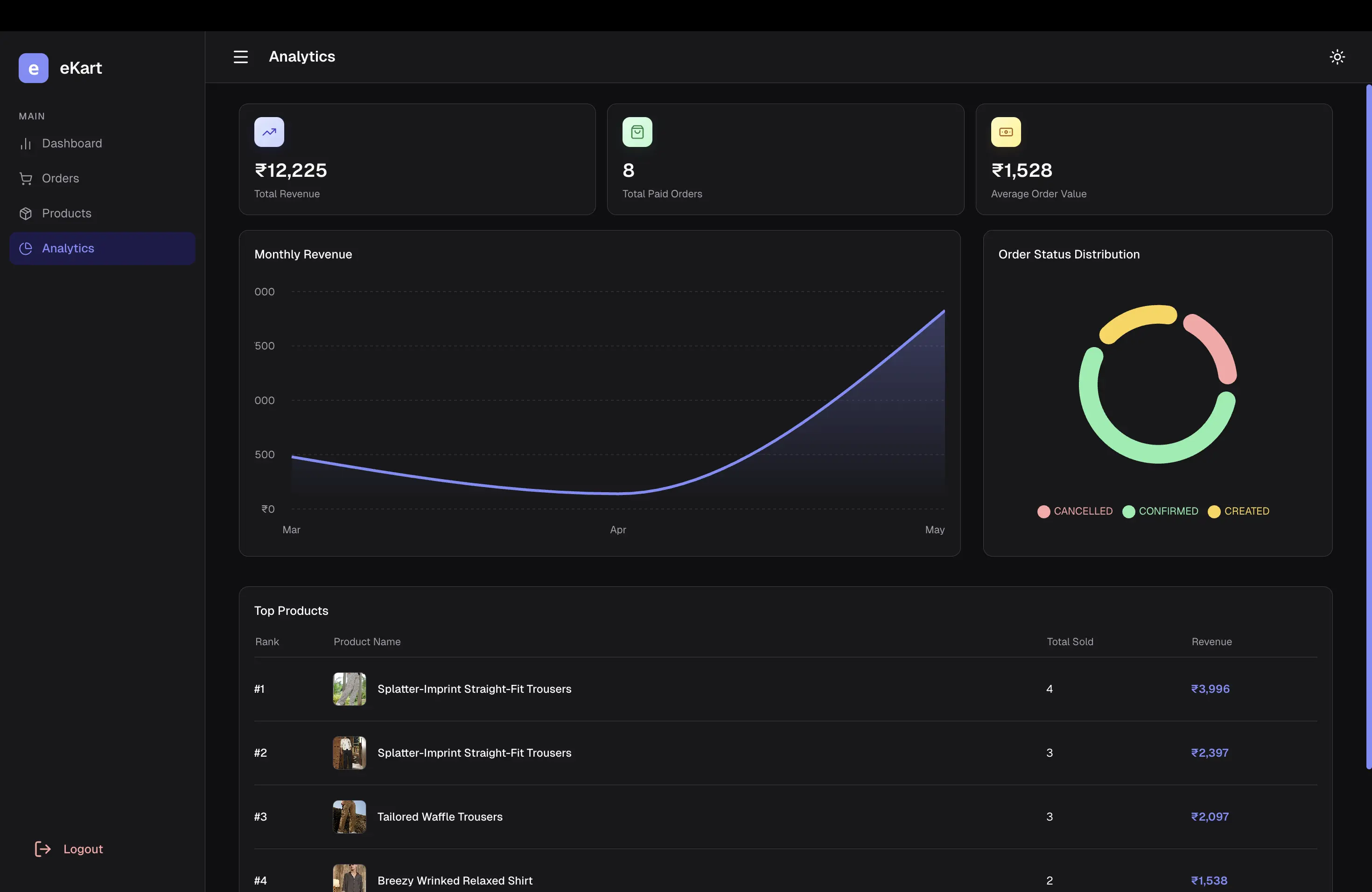 Analytics