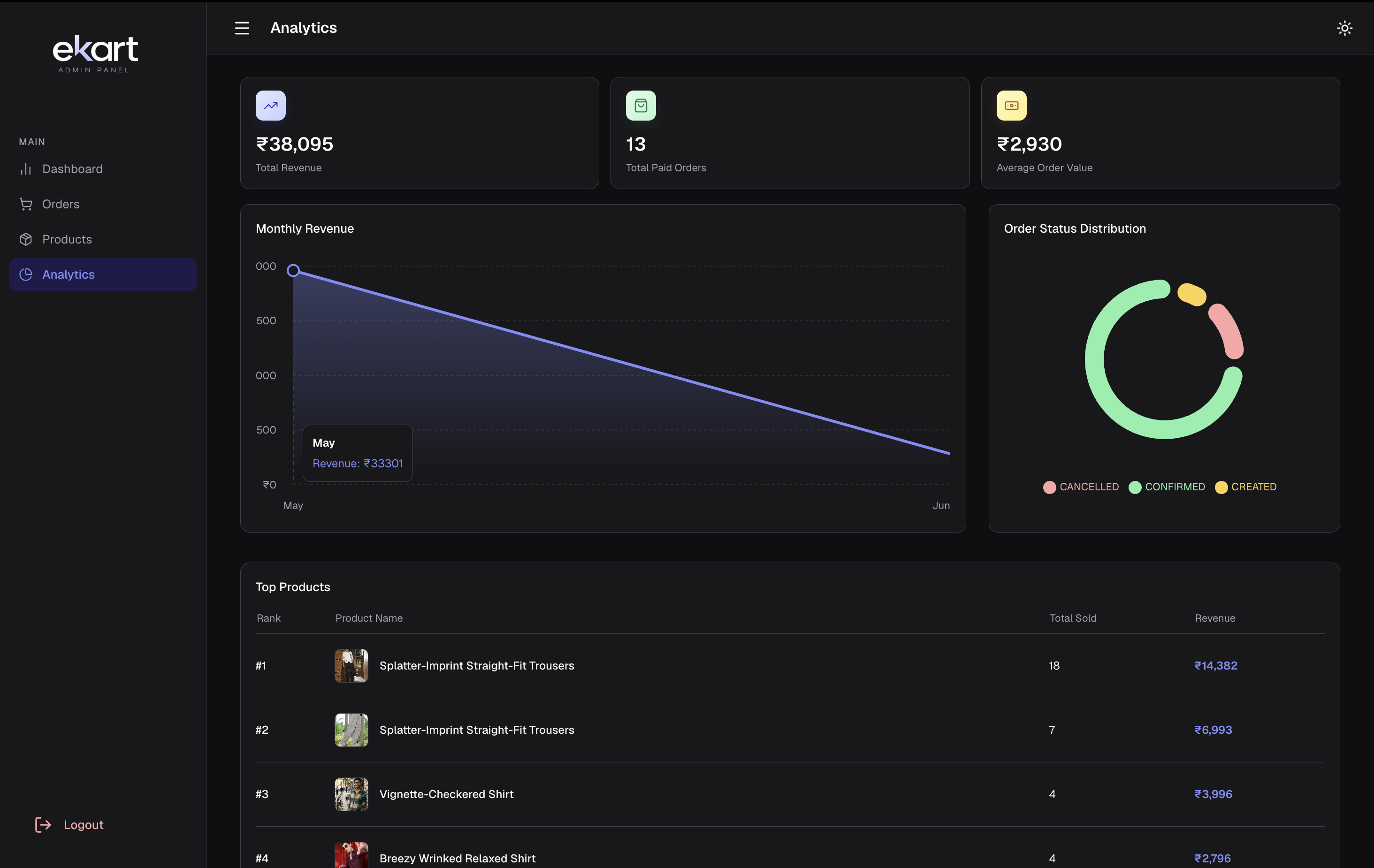 Analytics