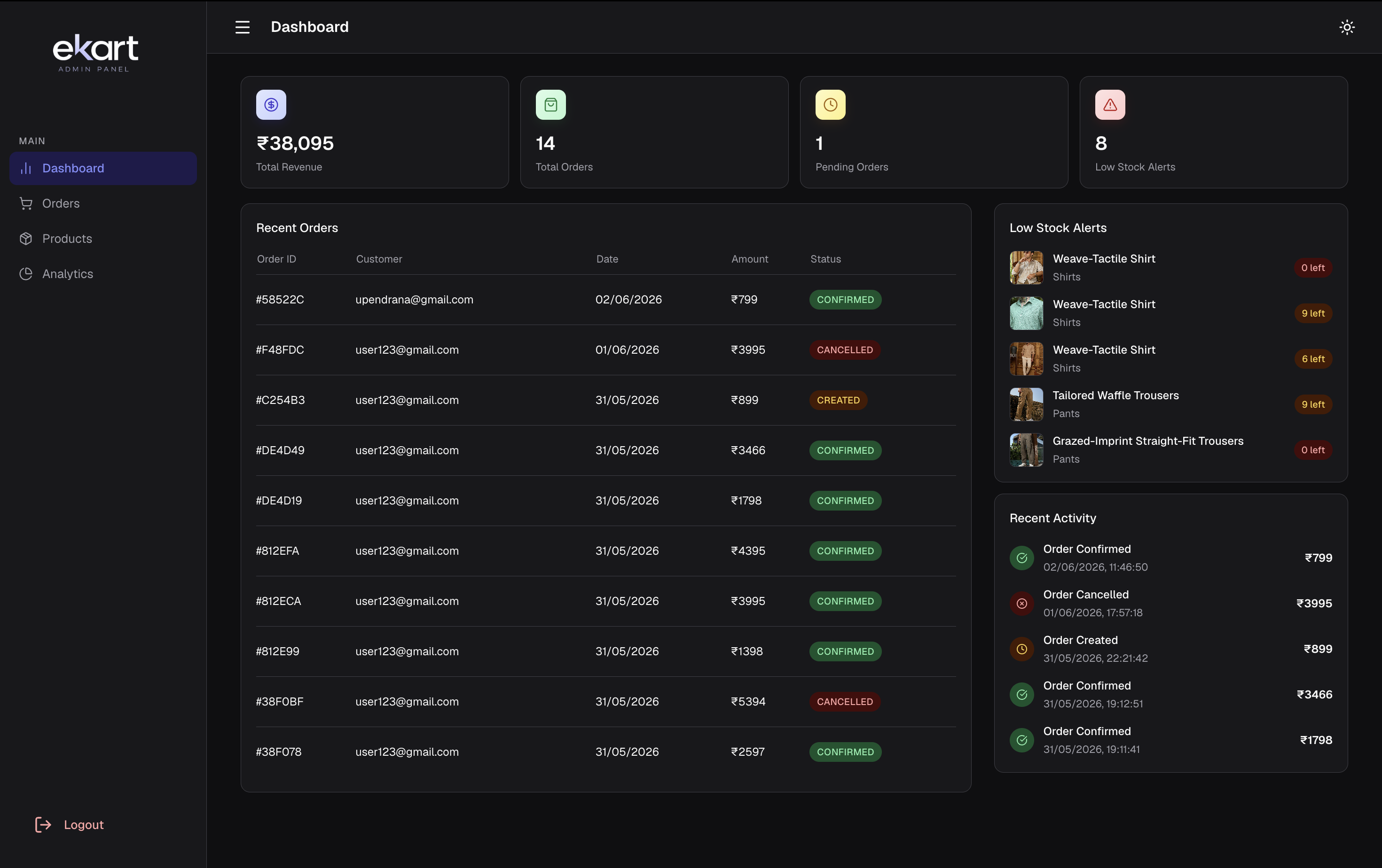 Admin Dashboard